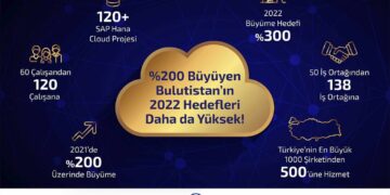 Bulutistan 2021 Yılında Bulut Gelirlerini 2 Kat Büyüttü!