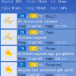 Aydın Hava Durumu ve Güncel Meteorolojik Veriler