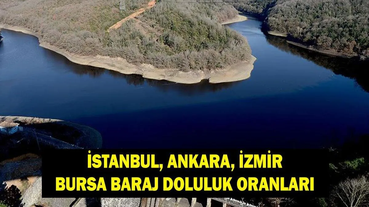 baraj doluluk oranı — TR news