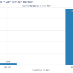 BTC/USD Kuru: Güncel Durum ve Beklentiler