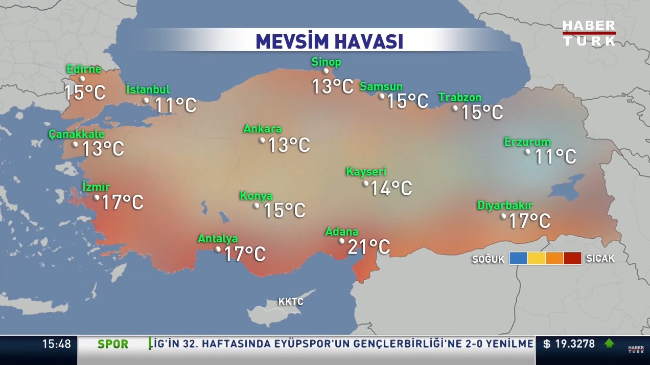 Bugünkü Hava Durumu ve Önemi