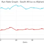 Güney Afrika ve Afganistan Kriket Takımları Standings Analizi