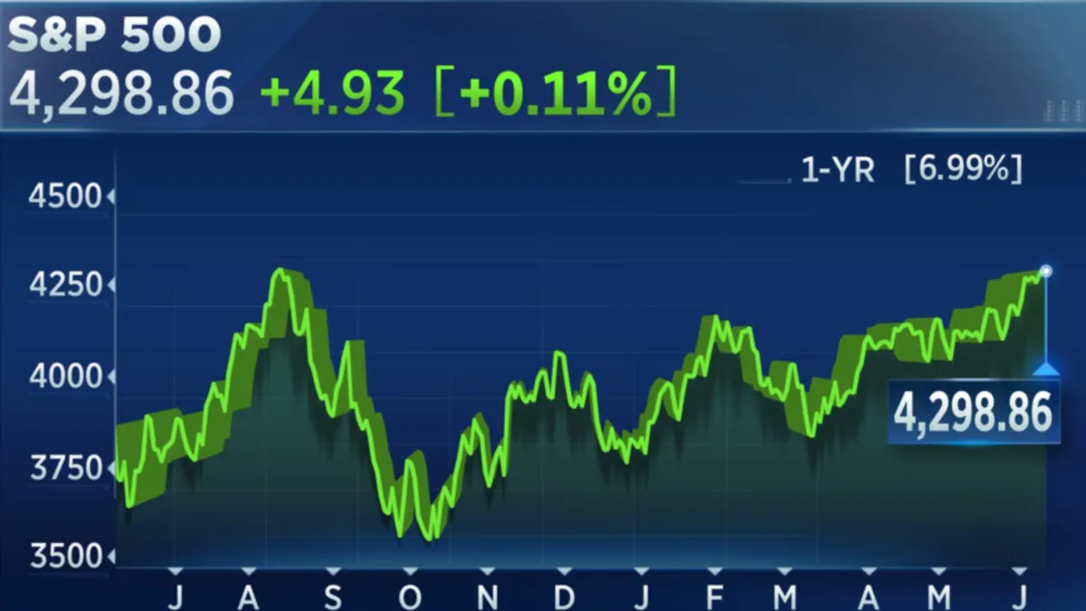 stock market news today — TR news