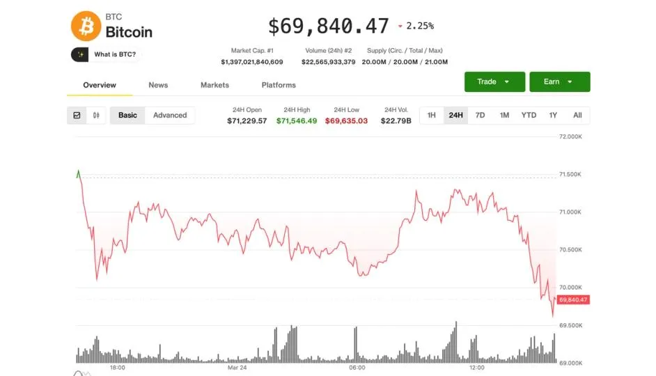bitcoin price — TR news