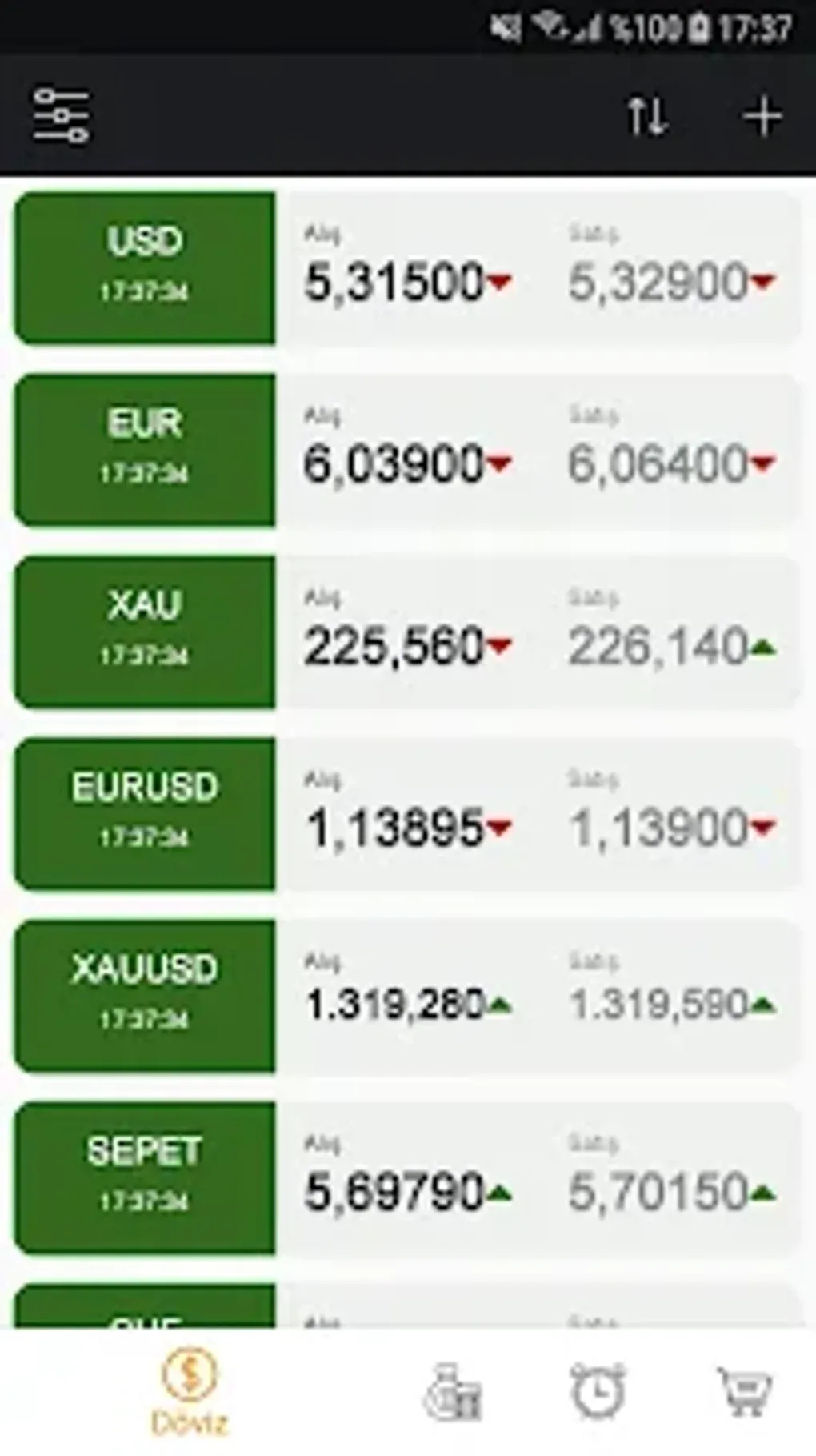 doviz kurları — TR news