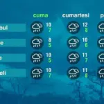 Sivas hava durumu: Günün en yüksek sıcaklığı 17 derece