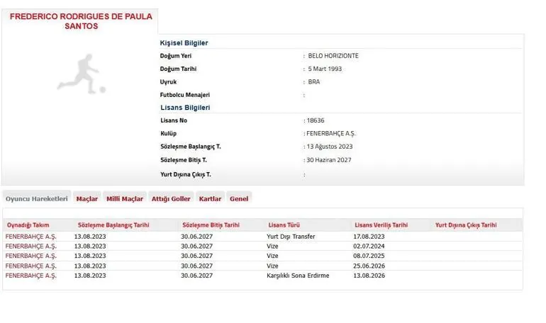 Fenerbahçe Fred ayrılığını TFFye bildirdi